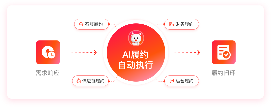 运营履约