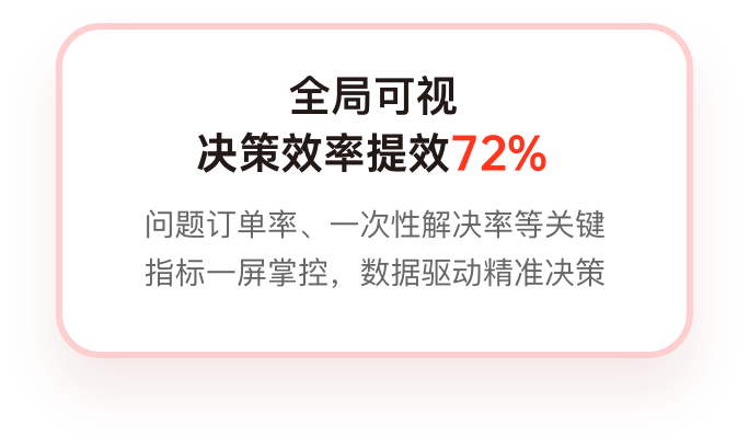 数据大脑