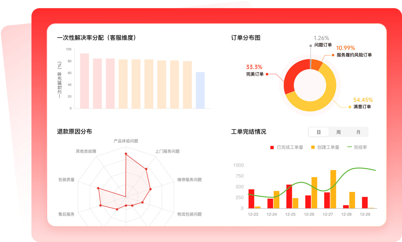 多平台开票自动归集