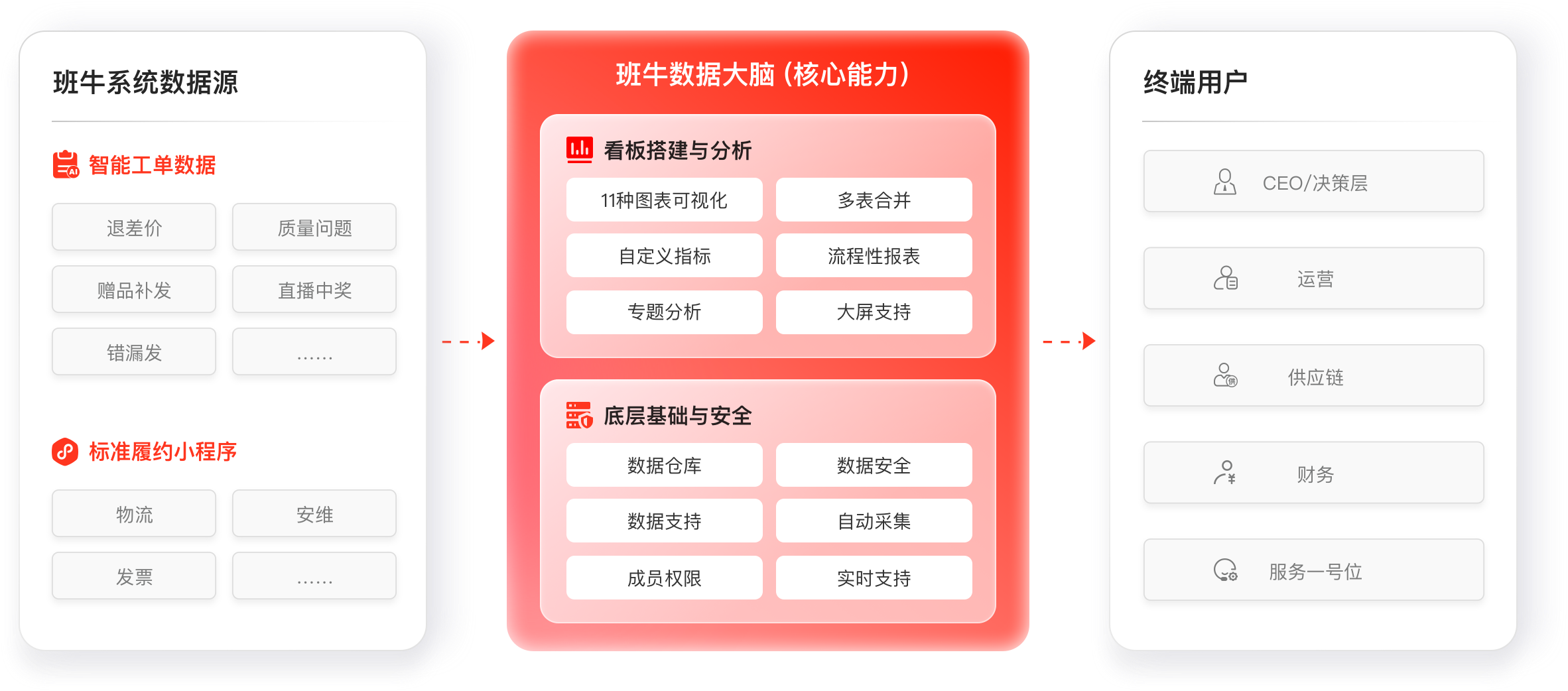 智能开票系统