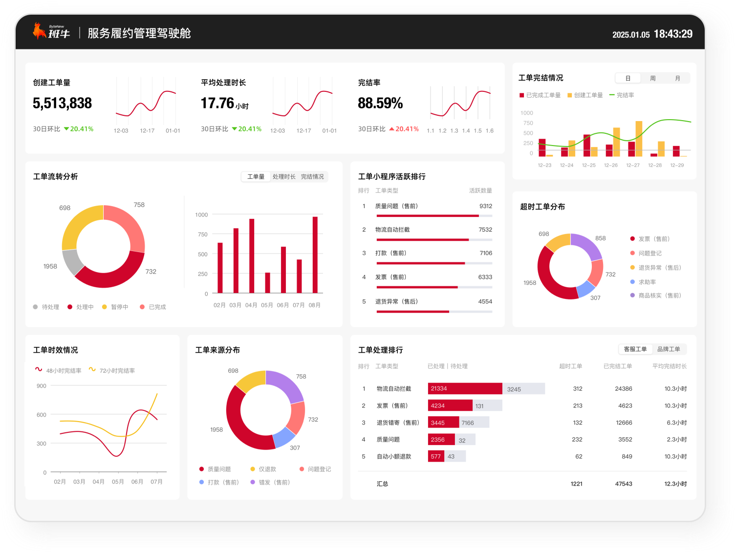 服务价值可视化