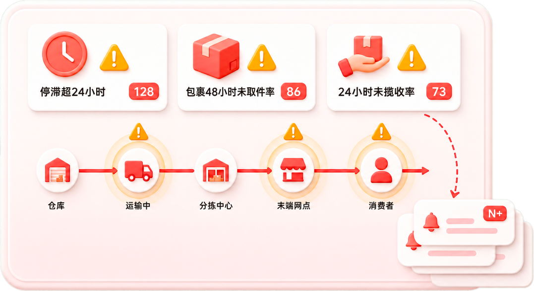 物流小程序