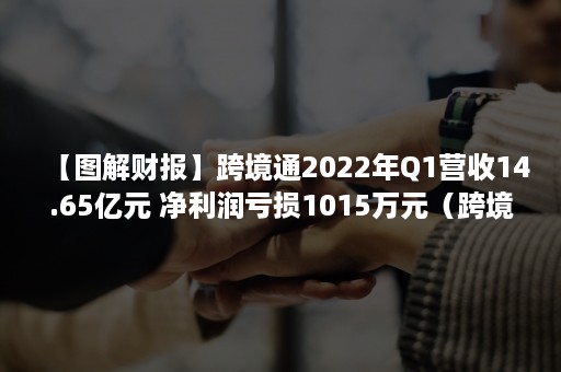 【图解财报】跨境通2022年Q1营收14.65亿元 净利润亏损1015万元（跨境通2021年一季报）