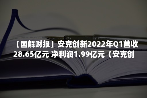 【图解财报】安克创新2022年Q1营收28.65亿元 净利润1.99亿元（安克创新股票估值）