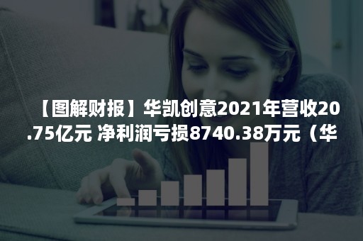 【图解财报】华凯创意2021年营收20.75亿元 净利润亏损8740.38万元（华凯创意股价）