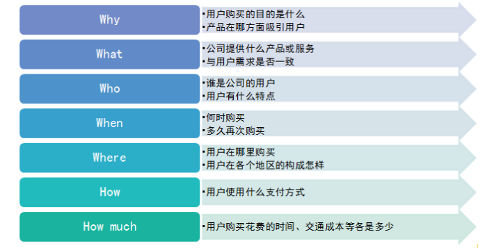 电商运营数据分析怎么做（电商运营管理如何做数据分析）