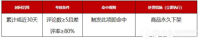 京东差评考核规则修改?最新的京东平台商品差评考核规则修订公告