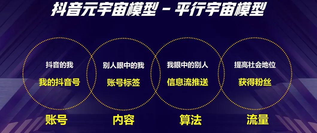 点播未来——抖音元宇宙论！2022年如何破解抖音算法-看懂抖音电商的未来?