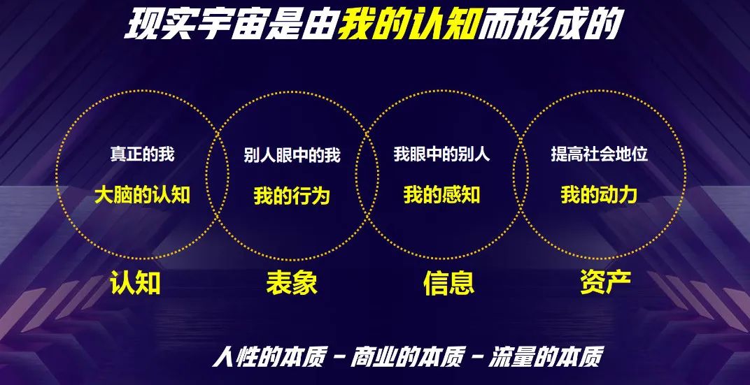 点播未来——抖音元宇宙论！2022年如何破解抖音算法-看懂抖音电商的未来?