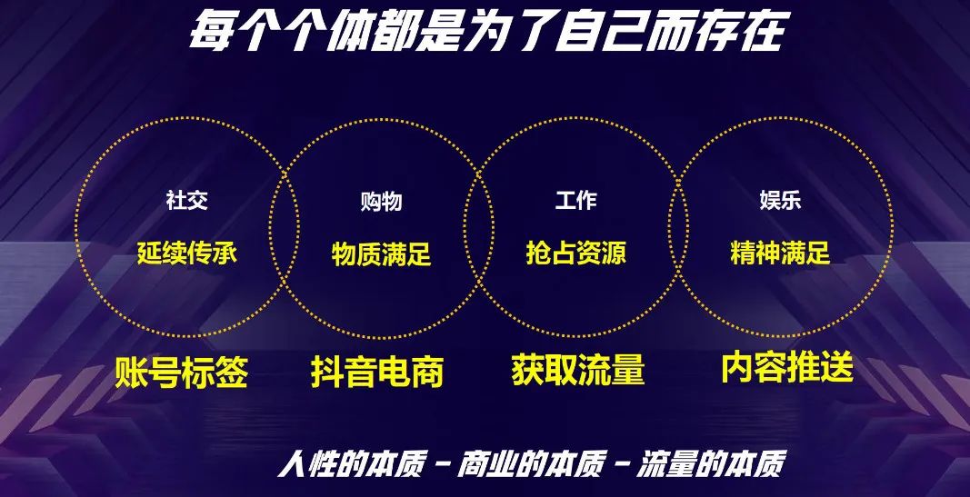 点播未来——抖音元宇宙论！2022年如何破解抖音算法-看懂抖音电商的未来?