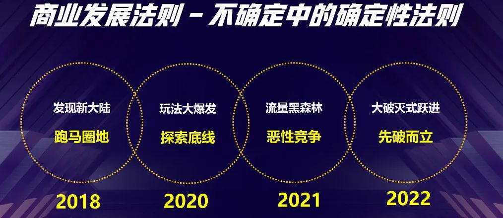 点播未来——抖音元宇宙论！2022年如何破解抖音算法-看懂抖音电商的未来?