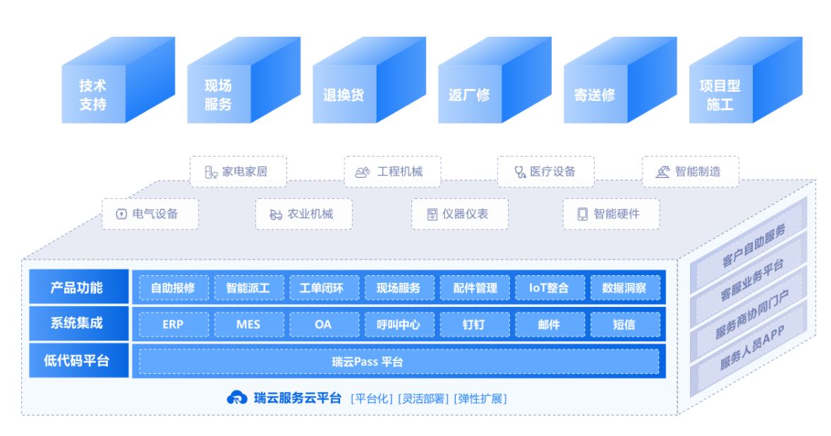 售后管理系统软件能够解决什么问题？售后管理系统软件哪个好？