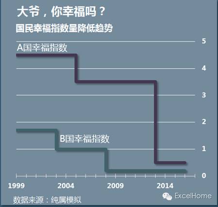 干货分享：教你制作步进图