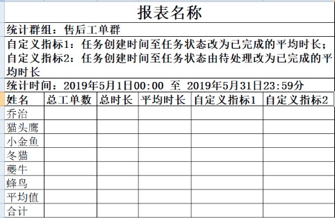 《超级绩效》支持任务操作节点时长统计-2019年05月30日更新