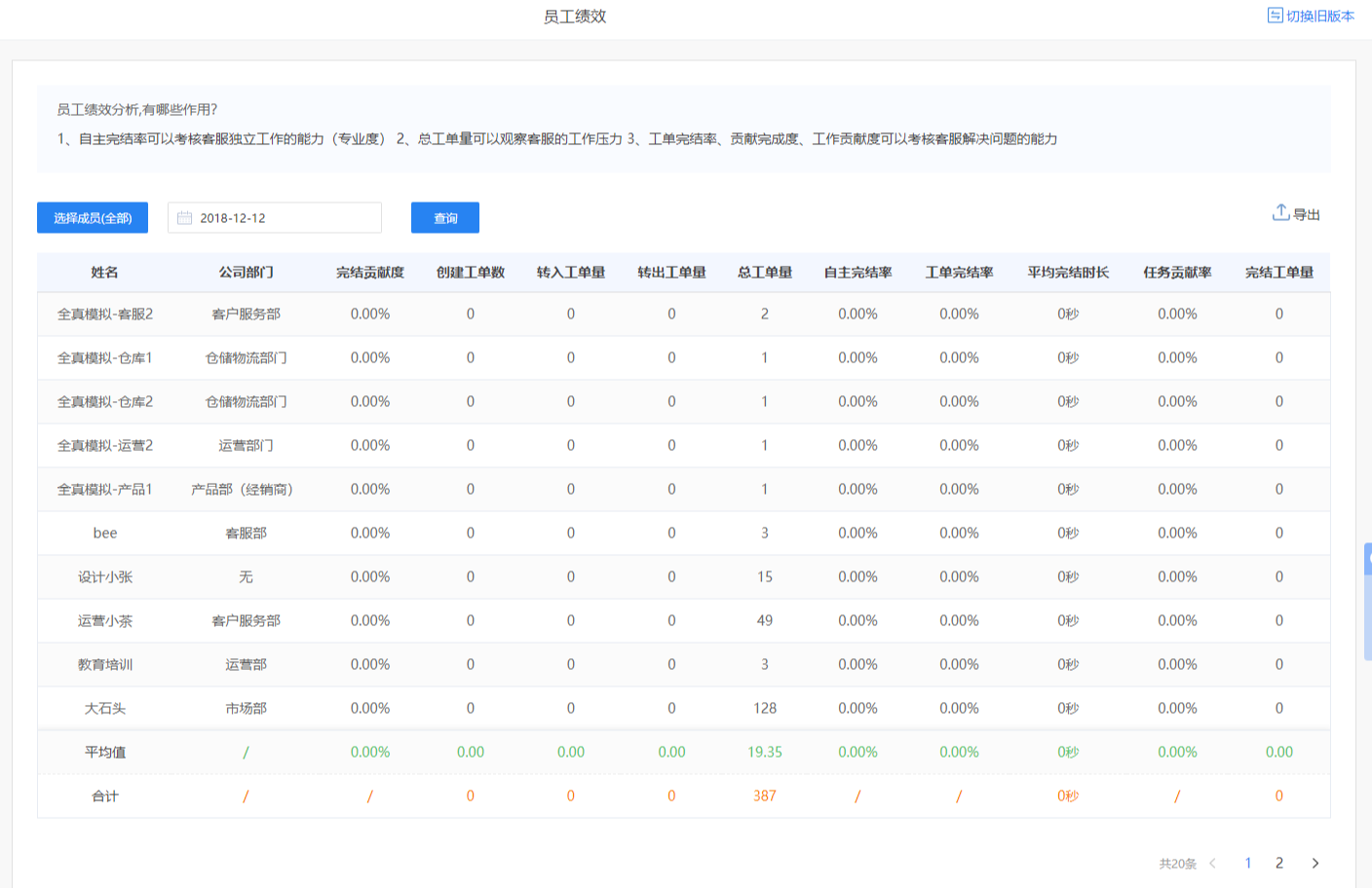 超级绩效全新升级——2018年12月14号更新