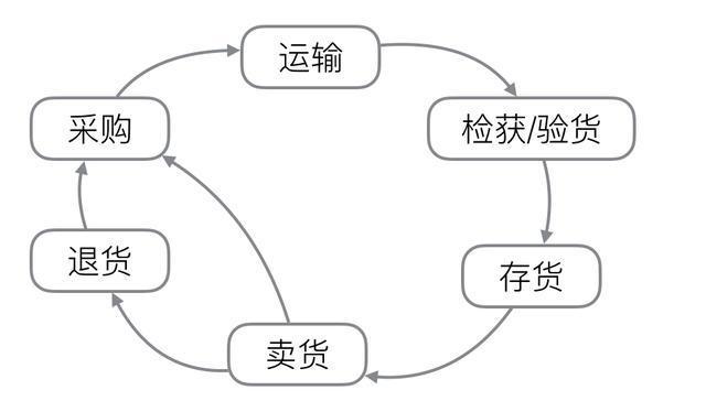 互联网之道，看电商的数据化管理方案